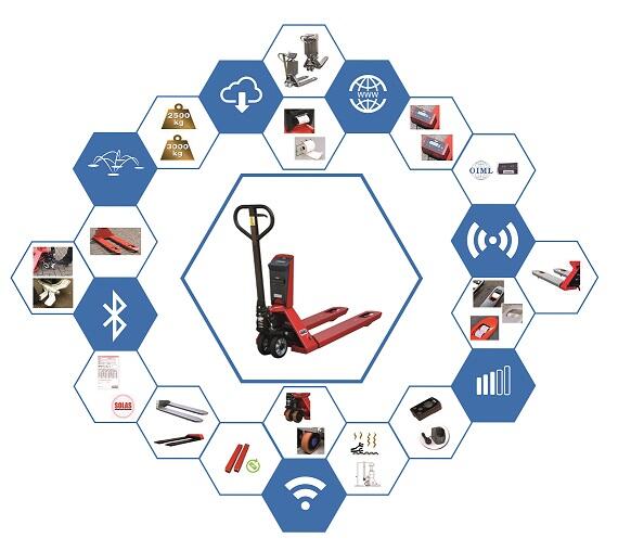 Coming soon - unser Waagenkonfigurator für Ihre Kaufkompetenz